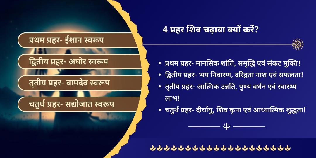 सावन शिवरात्रि 4 प्रहर ओंकारेश्वर ज्योतिर्लिंग चढ़ावा