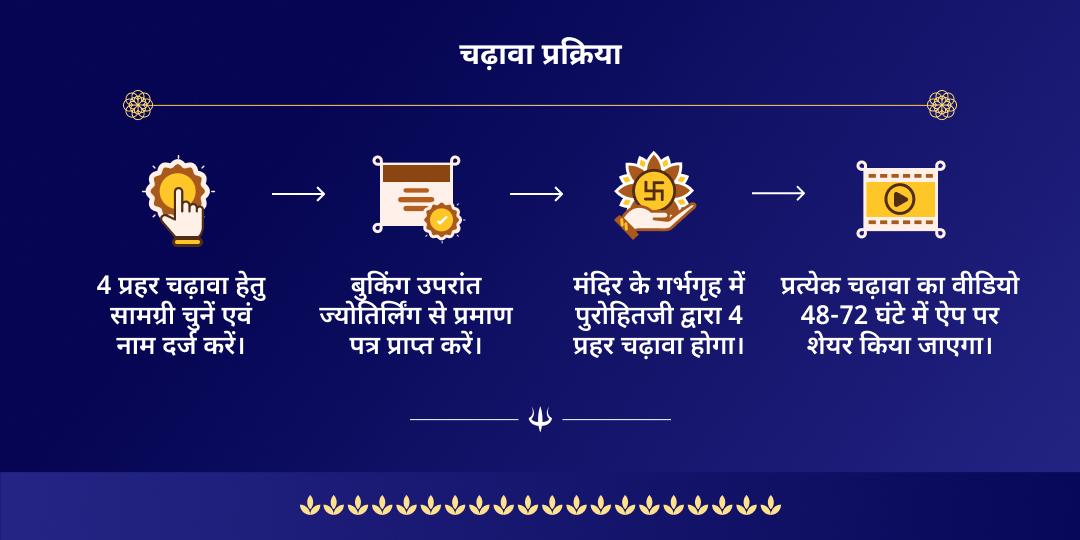 सावन शिवरात्रि 4 प्रहर ओंकारेश्वर ज्योतिर्लिंग चढ़ावा