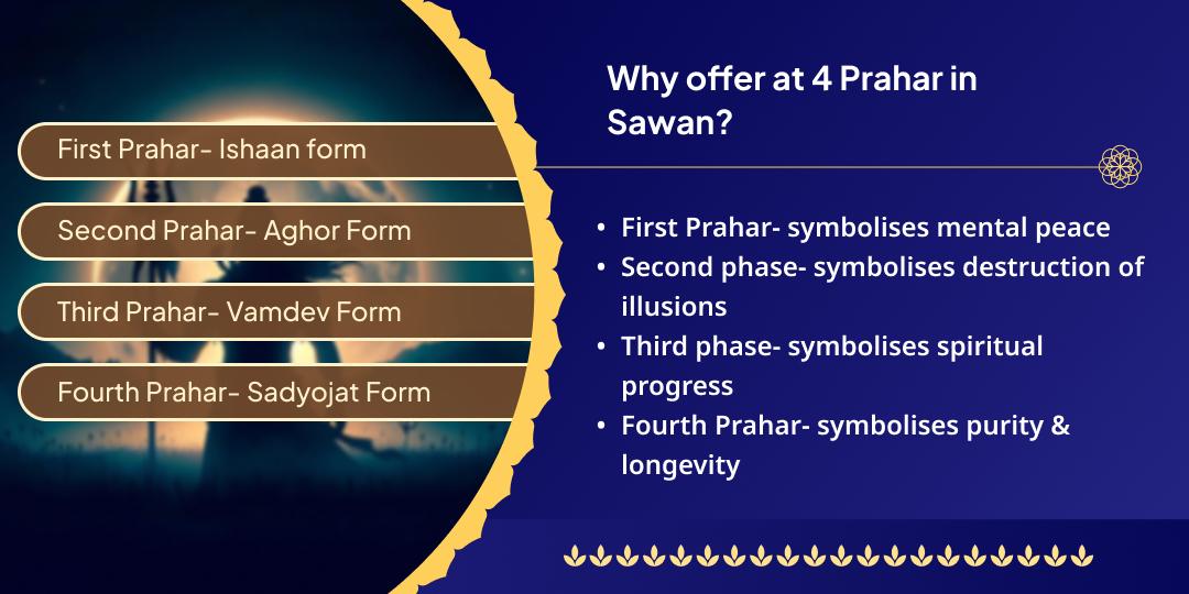 Sawan Shivratri 4 Prahar Omkareshwar Jyotirlinga Chadhava