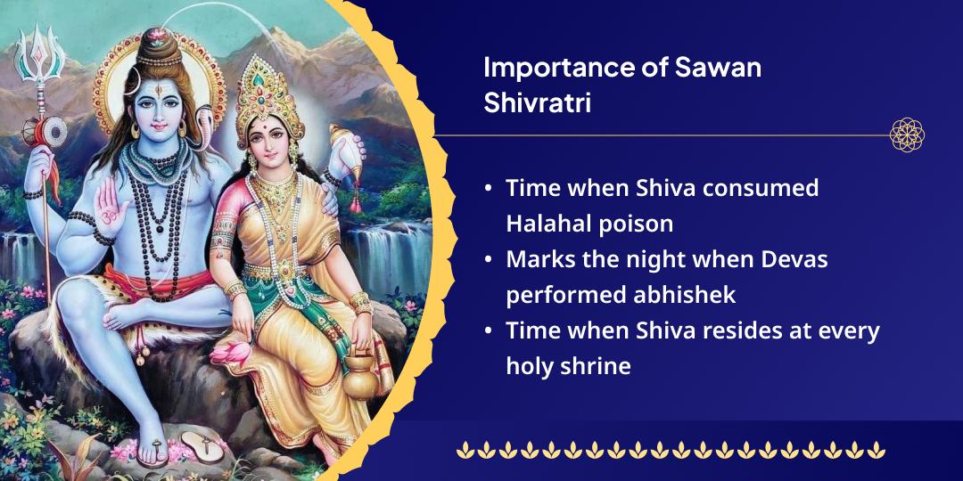 Sawan Shivratri 4 Prahar Omkareshwar Jyotirlinga Chadhava