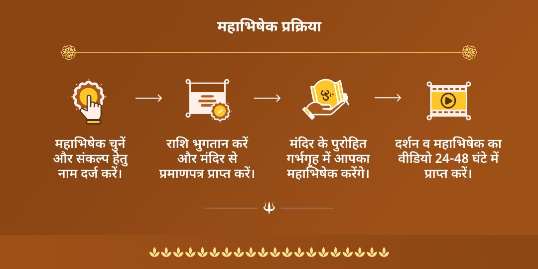 सावन शिवरात्रि शिवलिंग रुद्राभिषेक सेवा