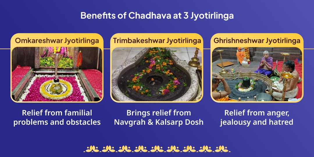 Sawan Shivratri Shiva Tri Jyotirlinga Chadhava