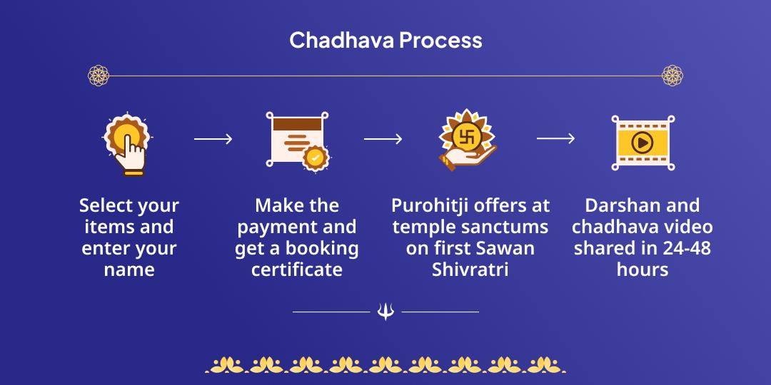 Sawan Shivratri Shiva Tri Jyotirlinga Chadhava