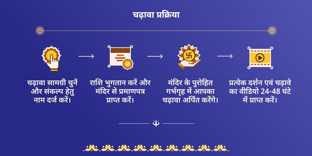 शिवरात्रि आद्रा नक्षत्र राहु शांति शिव-पैठाणी चढ़ावा