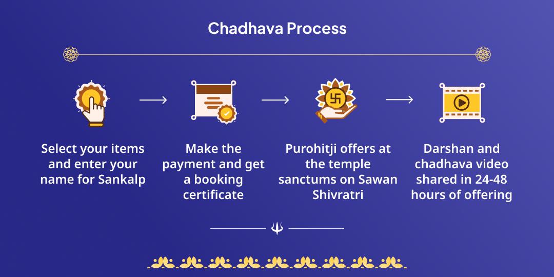 Shivaratri Adra Nakshatra Rahu Shanti Shiva-Paithani Chadhava
