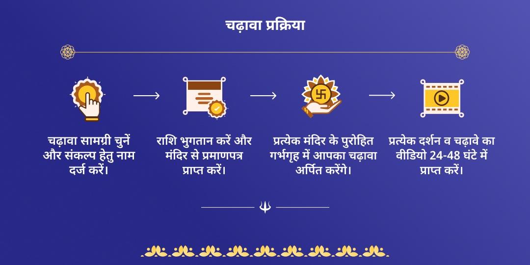 सावन सोमवार ग्यारस महायोग शिव-खाटू चढ़ावा