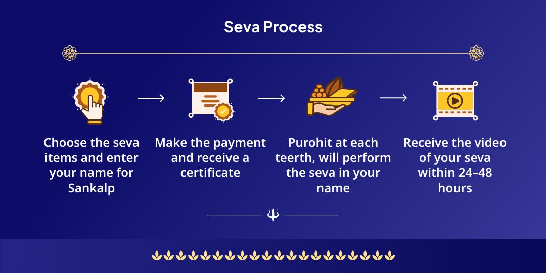 Sawan Somwar Ekadashi Shiv Chaturdham Brahmin Seva