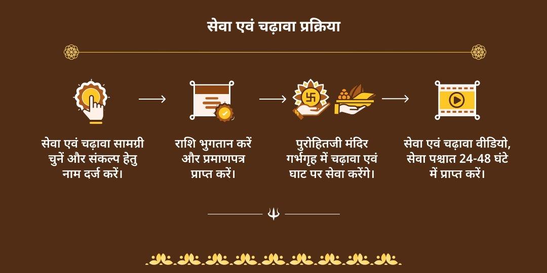 सावन अमावस्या काशी ब्राह्मण सेवा-मार्कण्डेय महादेव चढ़ावा