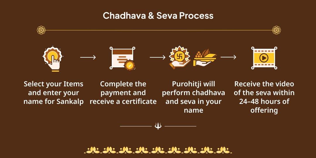 Sawan Amavasya Kashi Brahmin Seva & Markandeya Mahadev Chadhava