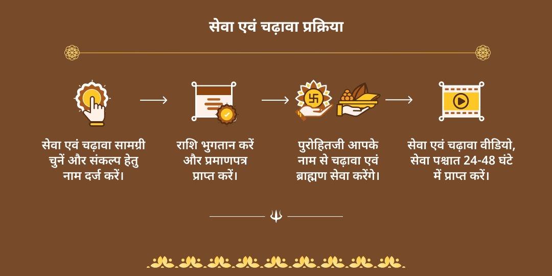 सावन अमावस्या नर्मदा ब्राह्मण सेवा एवं ओंकारेश्वर चढ़ावा