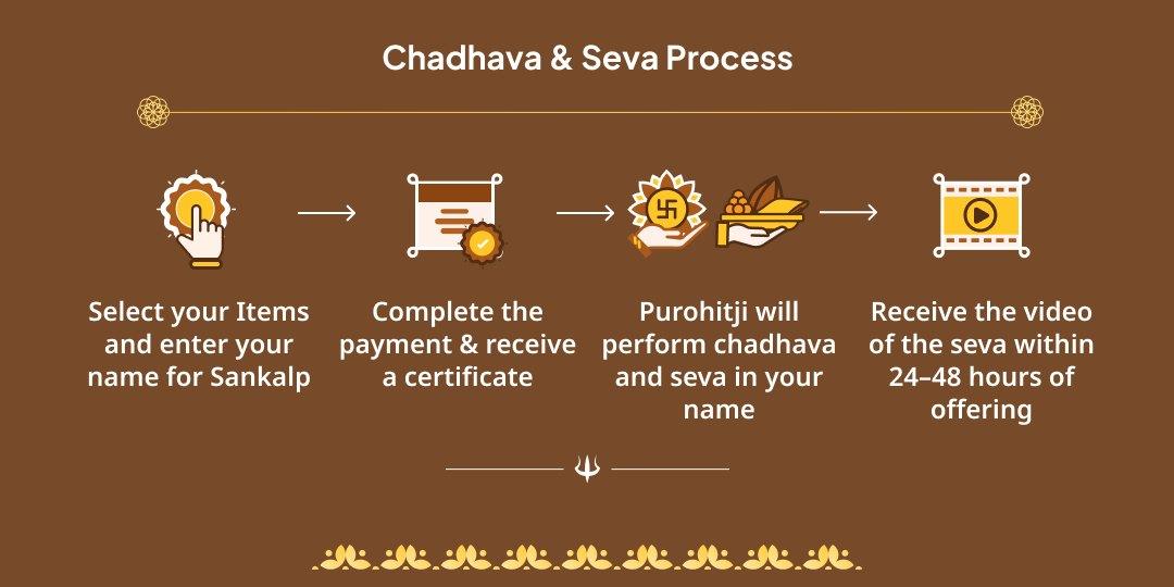 Sawan Amavasya Narmada Brahmin Seva & Omkareshwar Chadhava