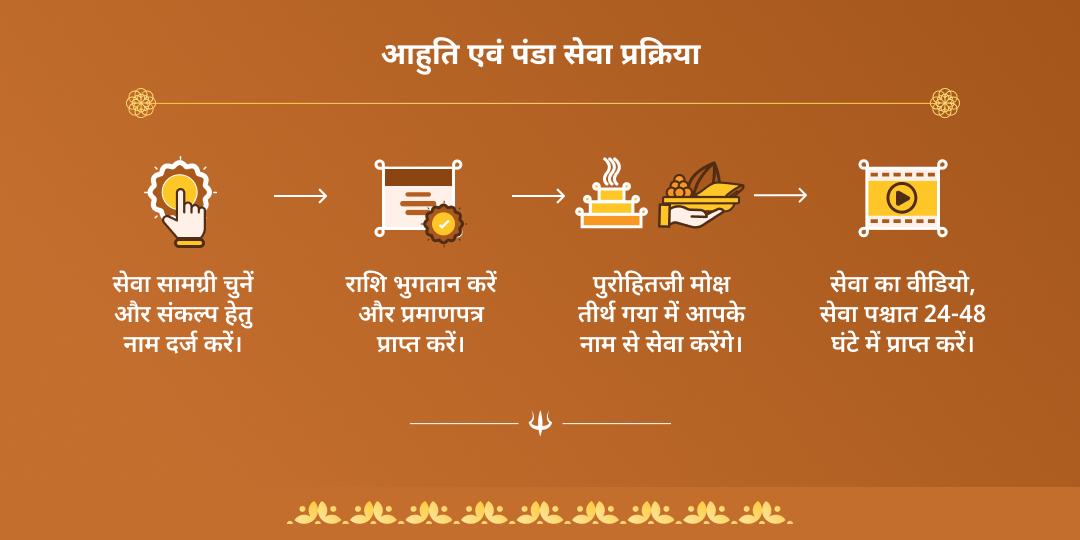 सावन अमावस्या गया पितृ शांति आहुति एवं पंडा सेवा