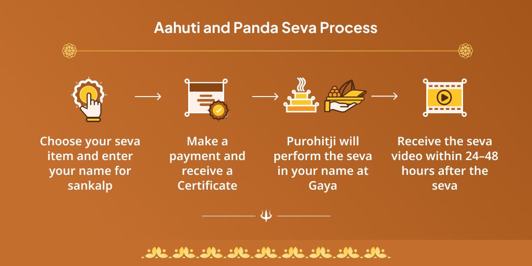 Sawan Amavasya Gaya Pitru Shanti Aahuti & Panda Seva