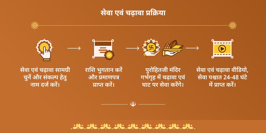 सावन अमावस्या हरिद्वार ब्राह्मण सेवा एवं शिव मंत्र चढ़ावा