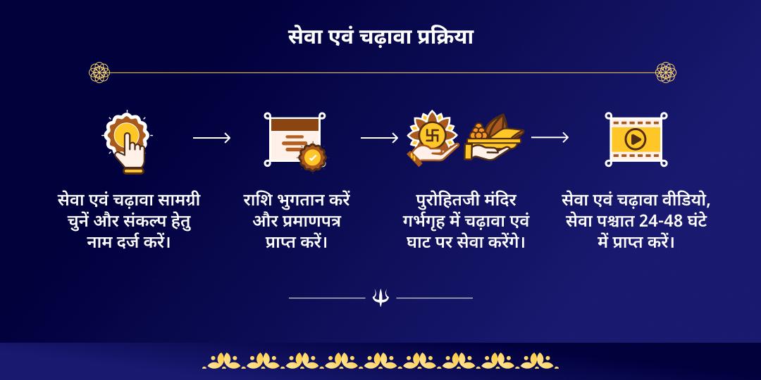 सावन अमावस्या हरिद्वार ब्राह्मण सेवा एवं शिव मंत्र चढ़ावा