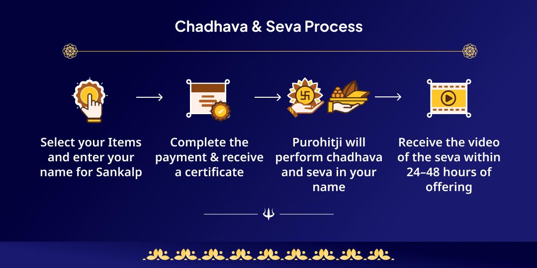 Sawan Amavasya Haridwar Brahmin Seva & Shiv Mantra Chadhava 