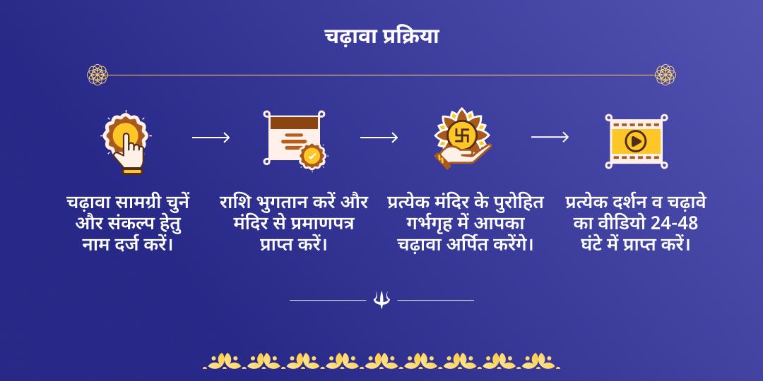 सावन अमावस्या ग्रह दोष निवारक शिव-शनि चढ़ावा