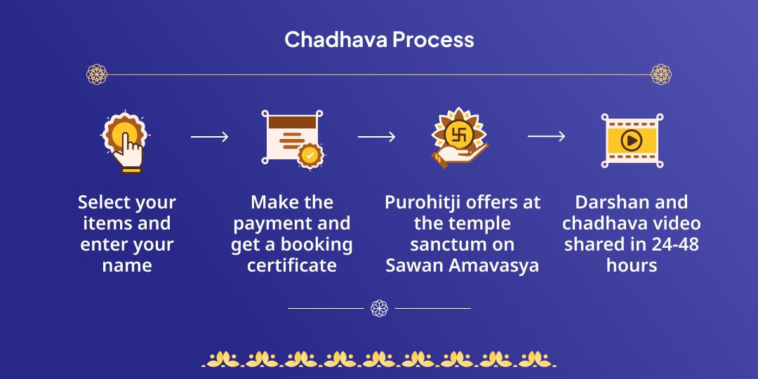 Sawan Amavasya Grah Dosh Nivarak Shiv-Shani Chadhava