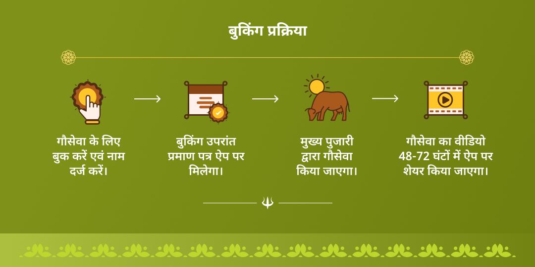 सावन अमावस्या कृष्ण नगरी वृंदावन गौसेवा