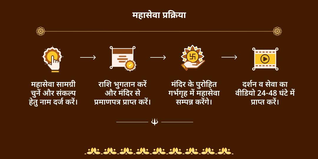 सावन सोमवार शिव प्रिय भेंट द्विमंदिर महासेवा