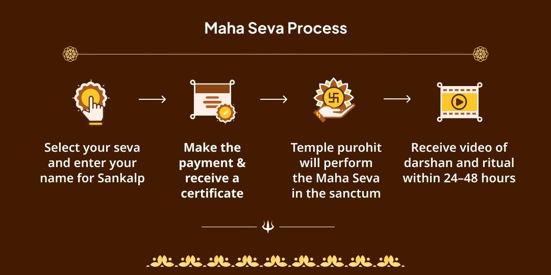 Sawan Somwar Shiv Priye Bhent Dual Temple Mahaseva