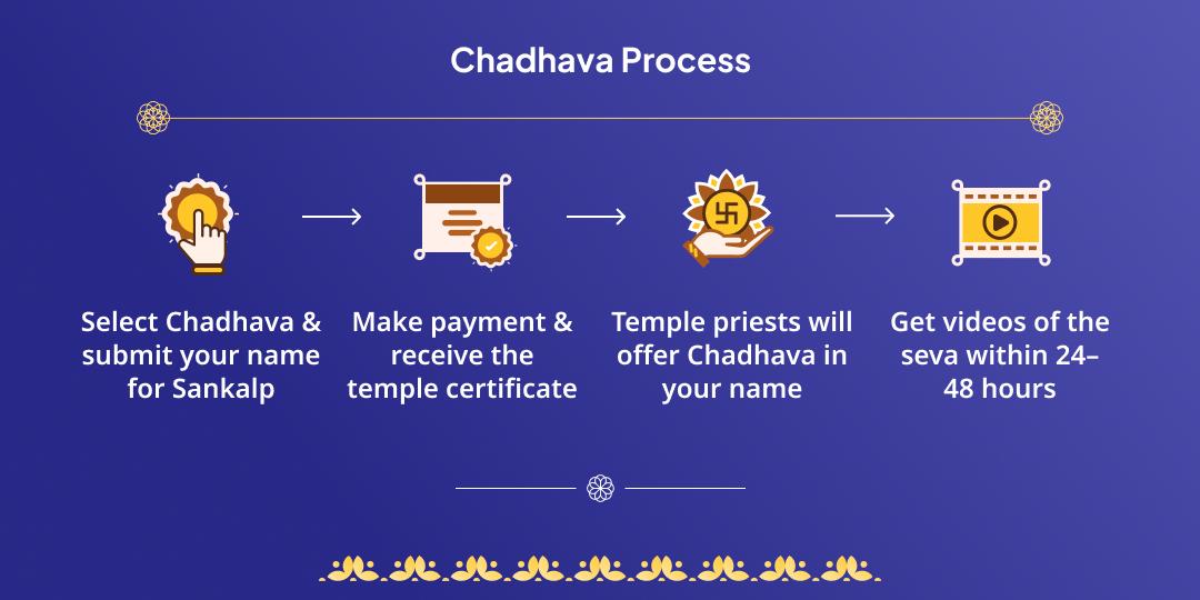 Ashlesha Nakshatra Pitru, Shani, Nag Dosh Nivaran Chadhava