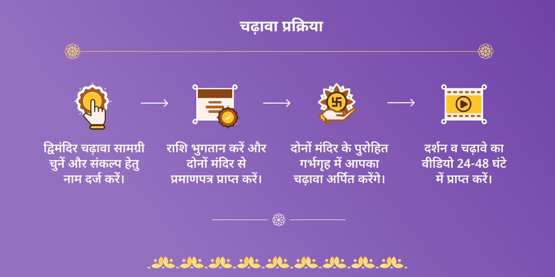 तृतीय सावन सोमवार-नाग पंचमी शिव वासुकि चढ़ावा संकल्प
