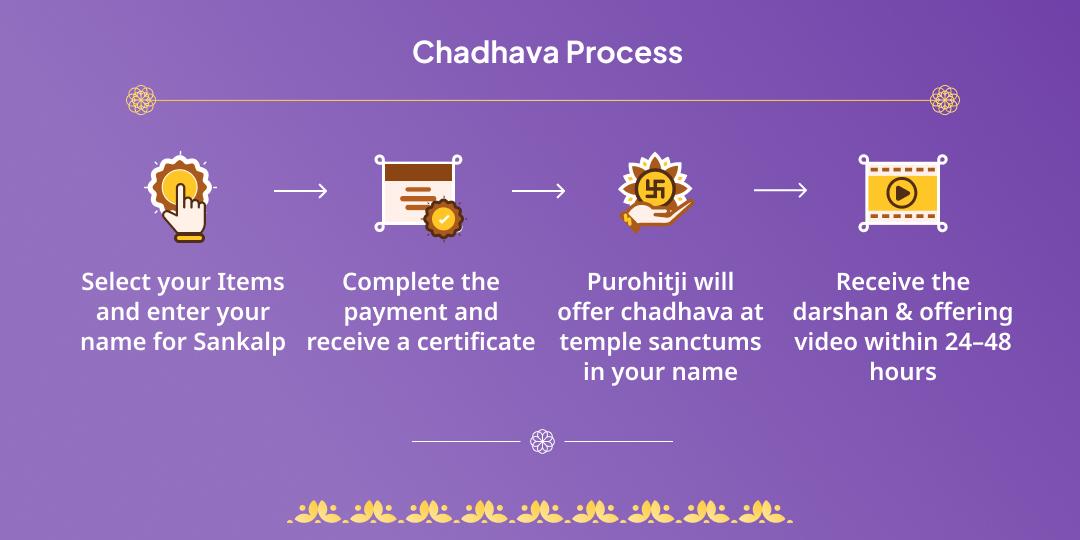 Sawan Somwar Nag Panchami Kaal Sarp-Rahu-Ketu Shanti Chadhava
