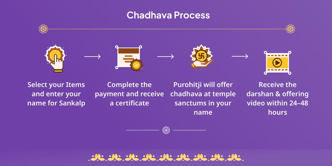Nag Panchami Sarp Dosha Nivaran Tri-Nag Teerth Chadhava 