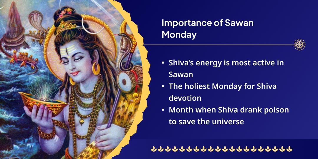 Sawan Somwar Shivling Mantra Jaap, Abhishek Seva 