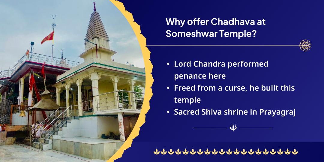 Sawan Somwar Shivling Mantra Jaap, Abhishek Seva 