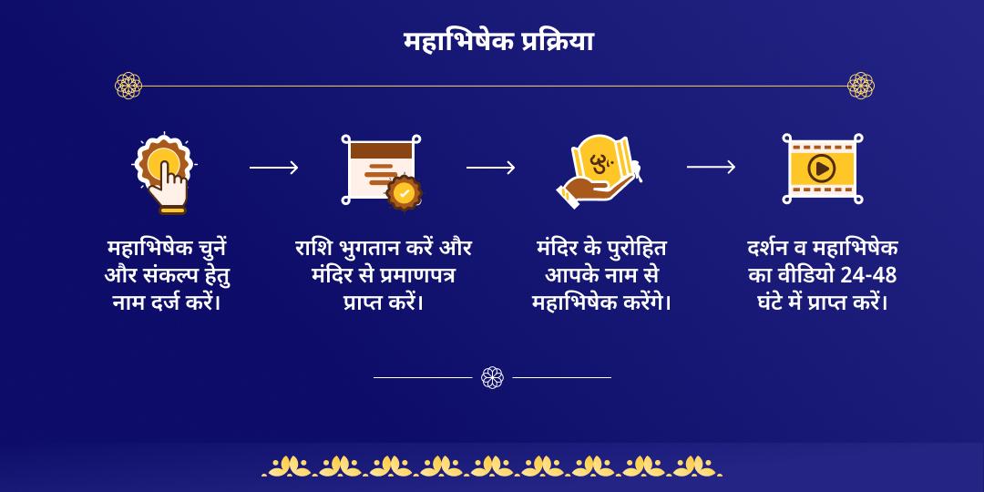 नाग पंचमी तक्षकेश्वर एवं नागेश्वर महाभिषेक
