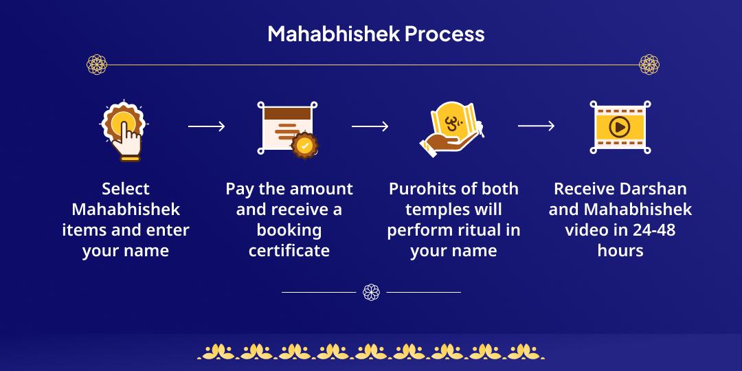 Nag Panchami Takshakeshwar and Nageshwar Mahabhishek