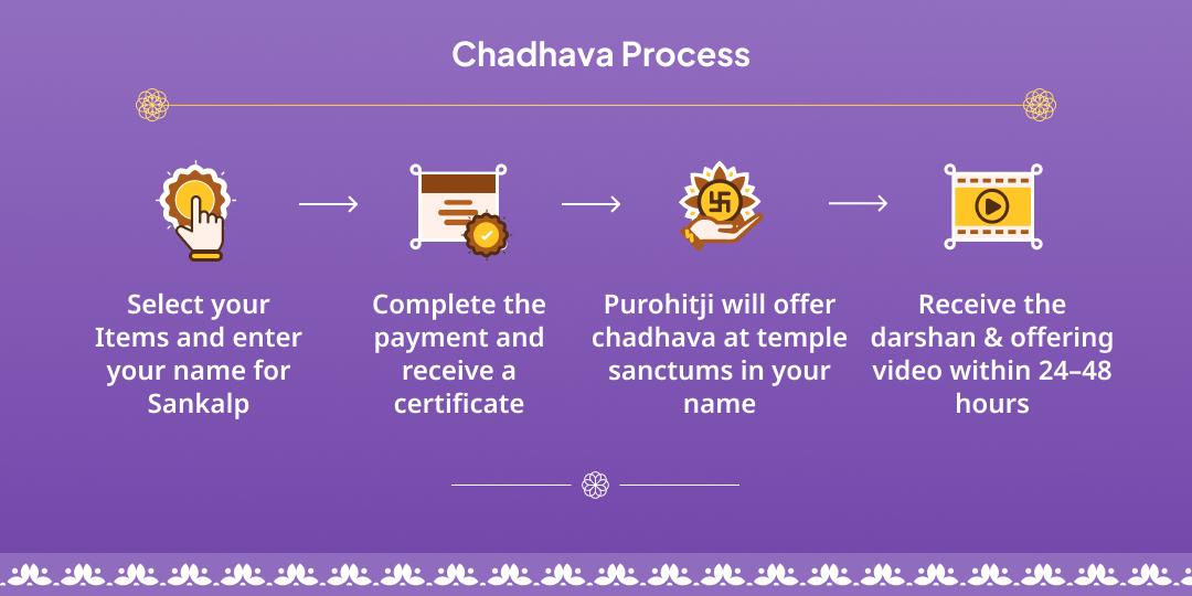 Nag Panchami Rahu Dosha Shanti Paithani Chadhava