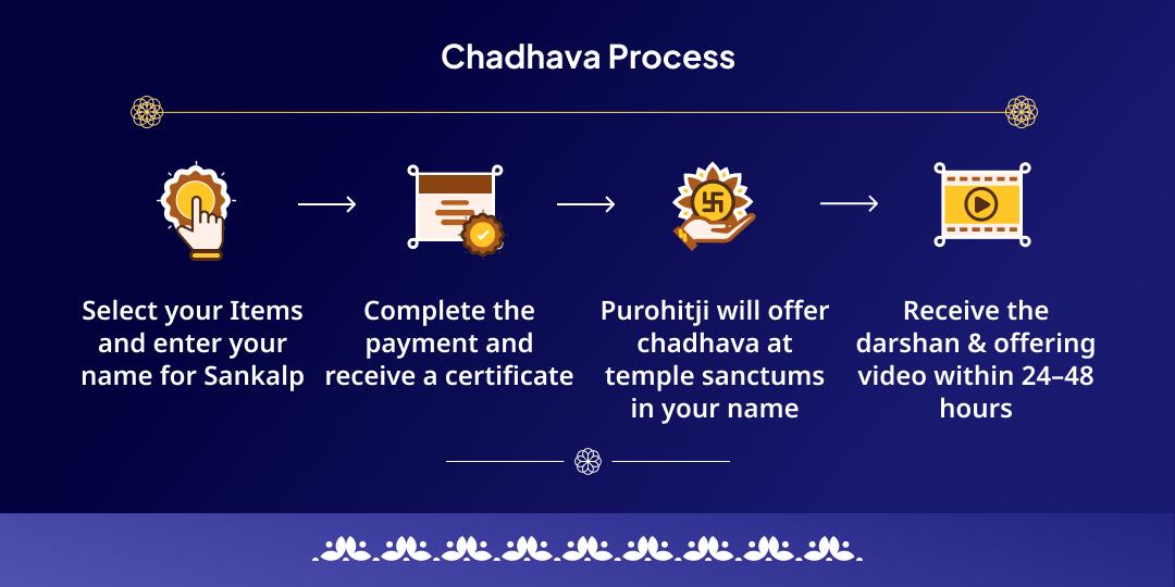 Nag Panchami Pitru Dosh Nivarak Takshakeshwar & Rahu Chadhava