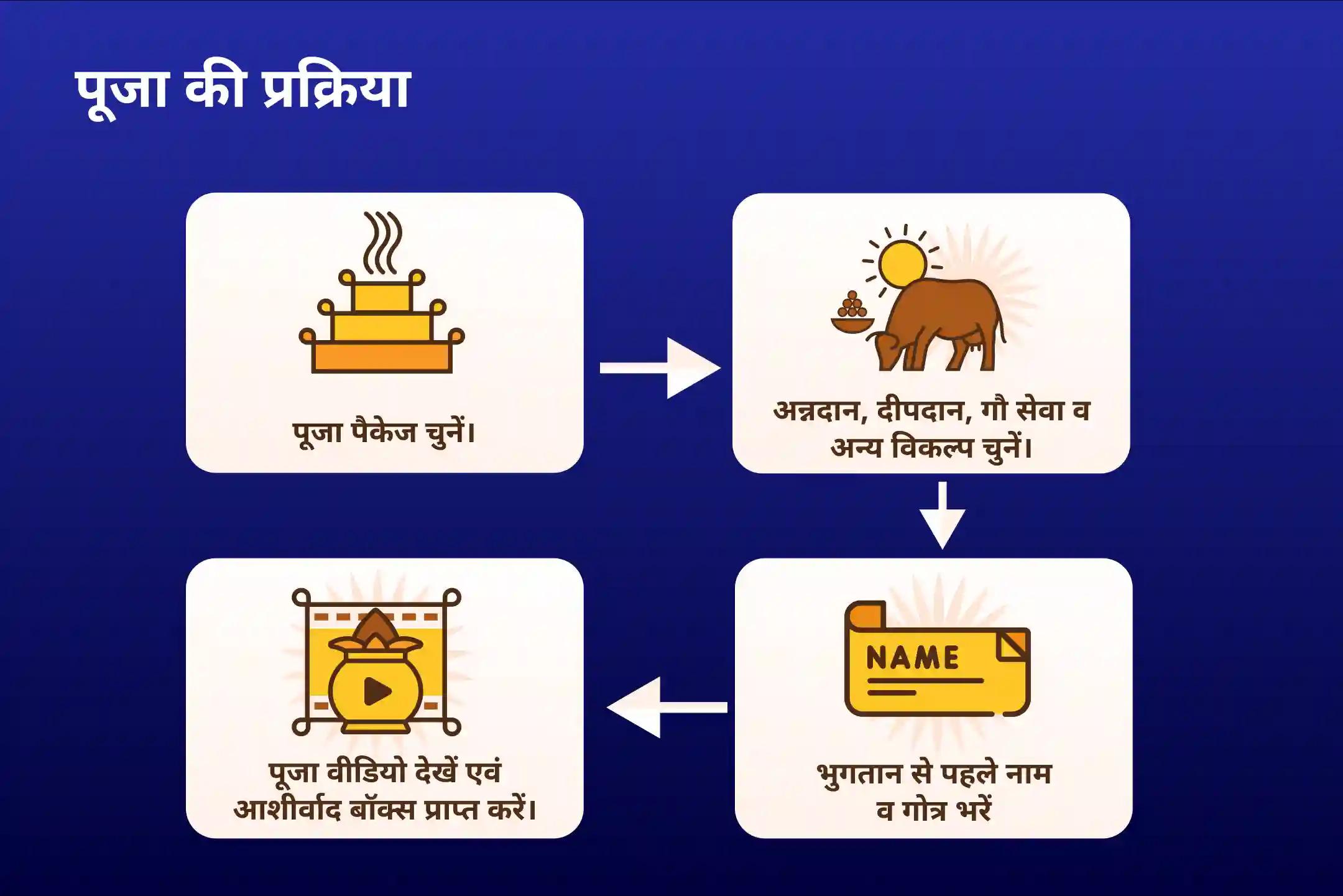 आर्थिक स्थिरता, धन संरक्षण और लंबे समय तक समृद्धि के लिए सावन शुक्रवार धन संरक्षक लक्ष्मी-कुबेर-भैरव विशेष 11 हजार कुबेर मंत्र जाप, बटुक भैरव कवच और श्री सूक्त हवन