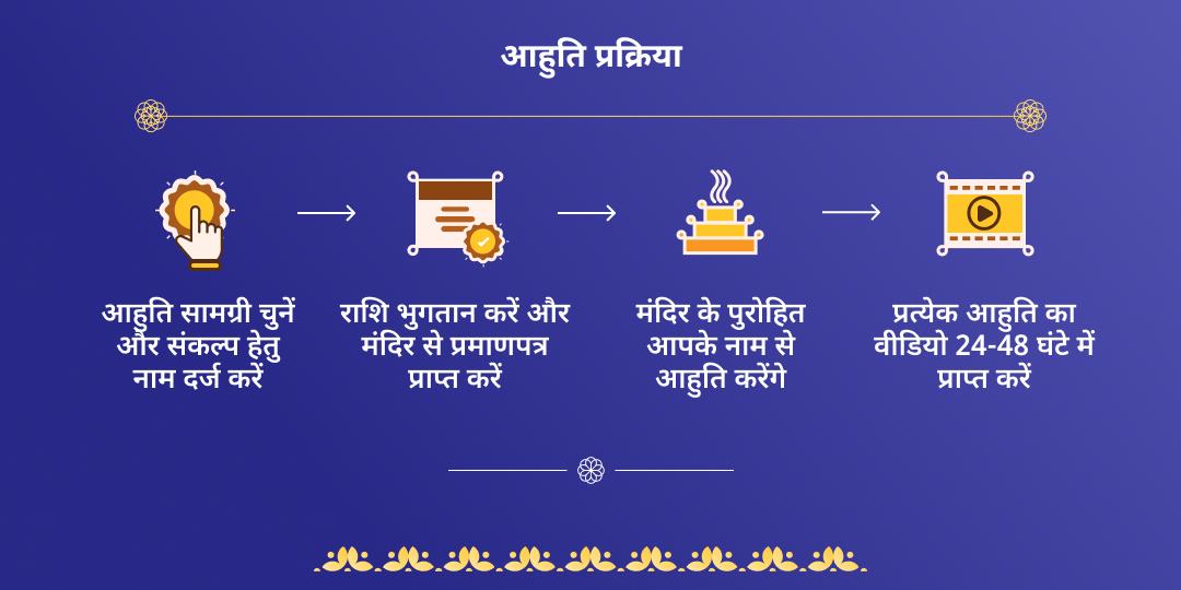 नाग पंचमी राहु-केतु-सर्प दोष शांति हवन आहुति सेवा
