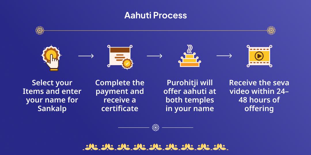 Nag Panchami Rahu-Ketu & Sarpa Dosha Shanti Hawan Aahuti Seva