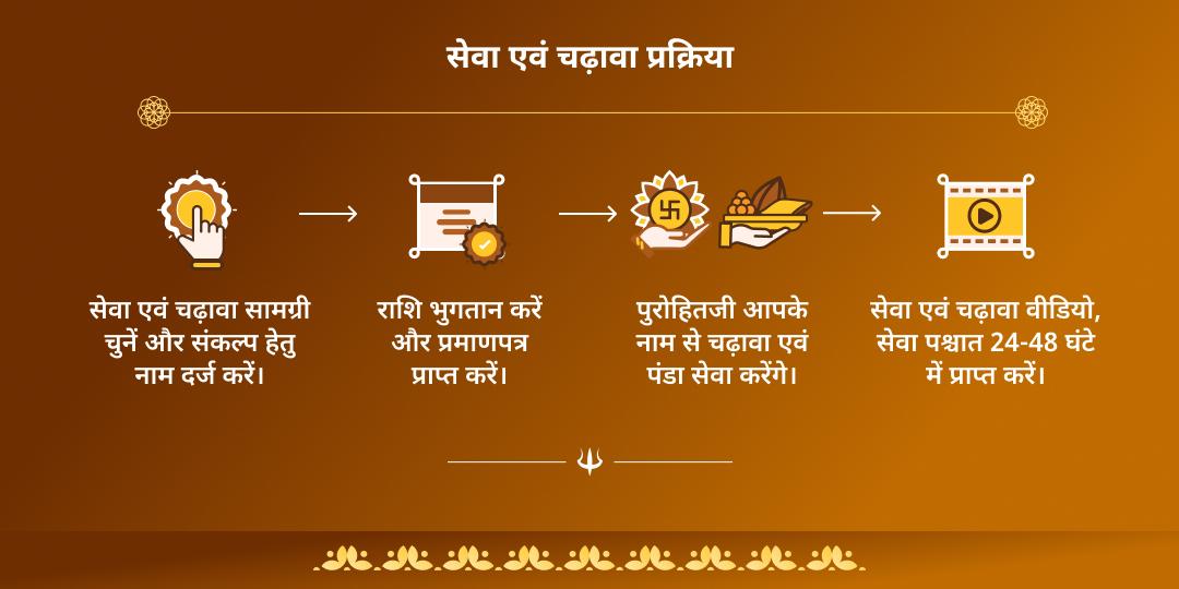 सावन महा अमावस्या पितृ शांति नाशिक एवं त्र्यंबकेश्वर पंडा सेवा