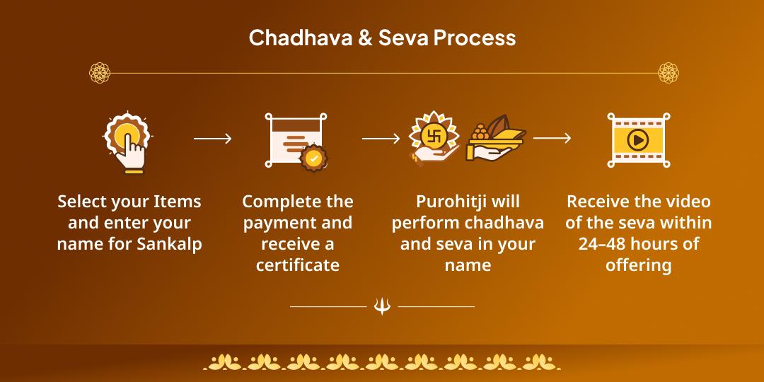 Sawan Maha Amavasya Pitru Shanti Nashik and Trimbakeshwar Panda Seva