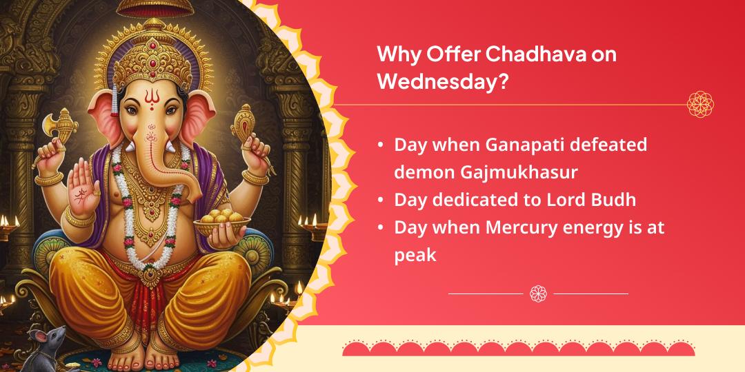 Wednesday Shri Siddhivinayak Chandi Cha Ganpati Chadhava