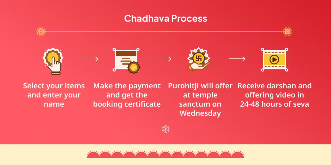 Wednesday Shri Siddhivinayak Chandi Cha Ganpati Chadhava