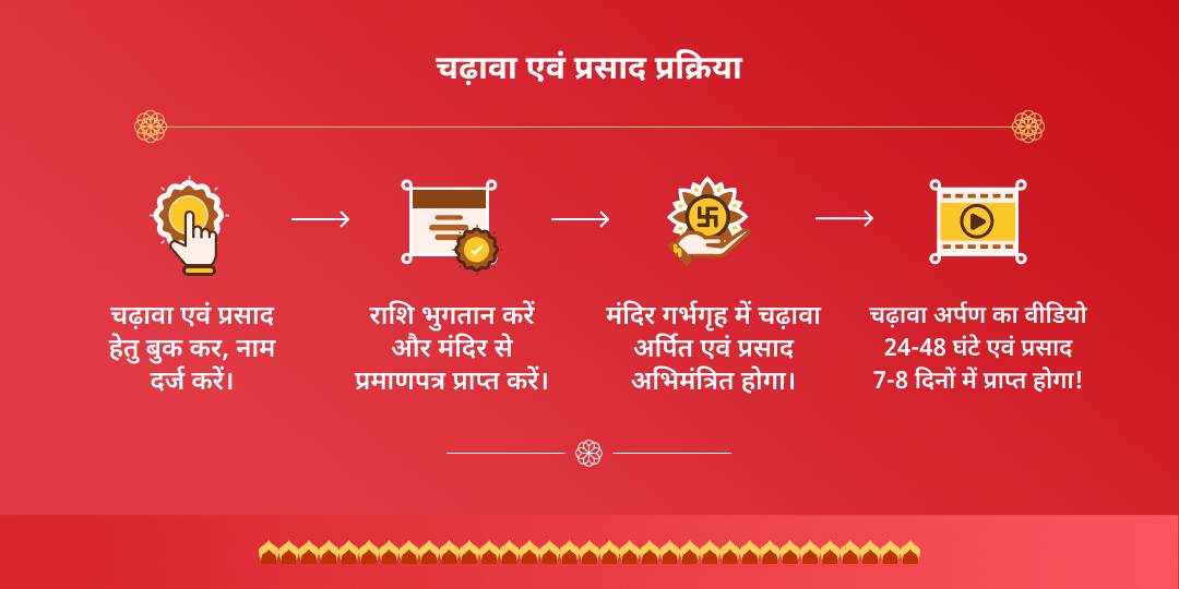 रविवार श्री खाटू श्याम सीकर चढ़ावा