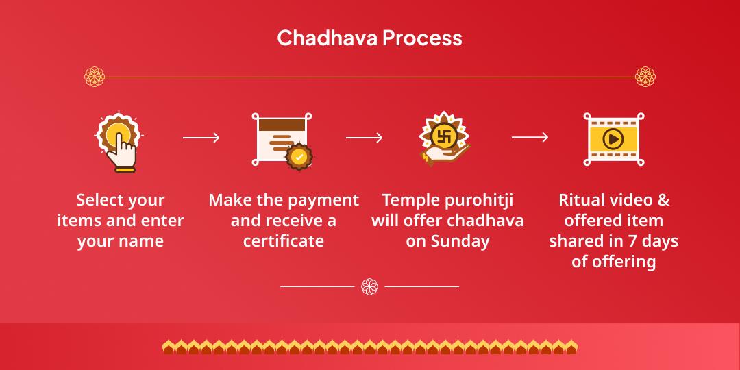 Sunday Shri Khatu Shyam Sikar Chadhava