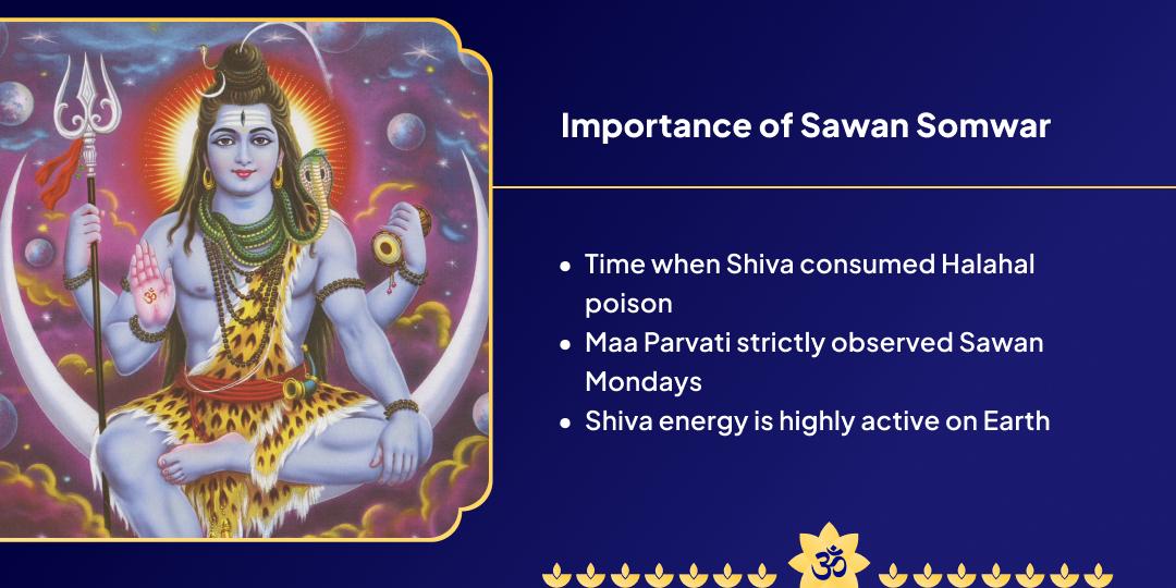Sawan Somwar Shiva 4 Jyotirlingas Chadhava