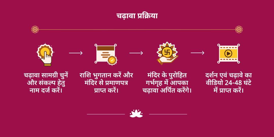 शुक्रवार अष्टमी गज लक्ष्मी महायोग महालक्ष्मी कोल्हापुर चढ़ावा