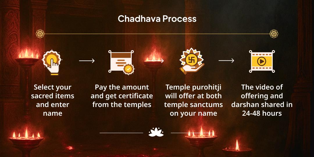Friday-Ashtami-Rahu Nakshatra Maa Bhadrakali Rahu Nivaran Chadhava