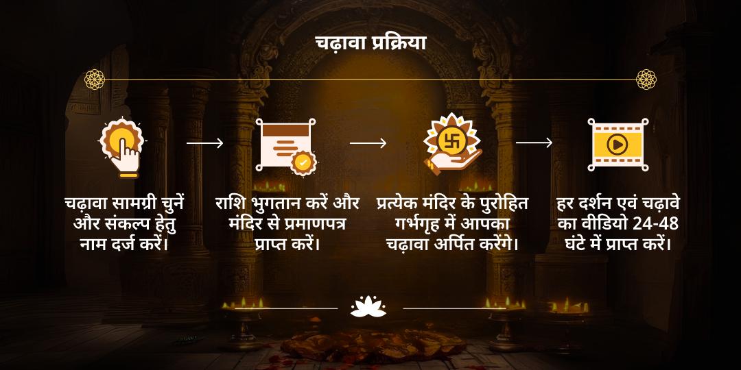 शुक्रवार दुर्गाष्टमी महायोग दुर्गा एवं भैरव रक्षा चढ़ावा