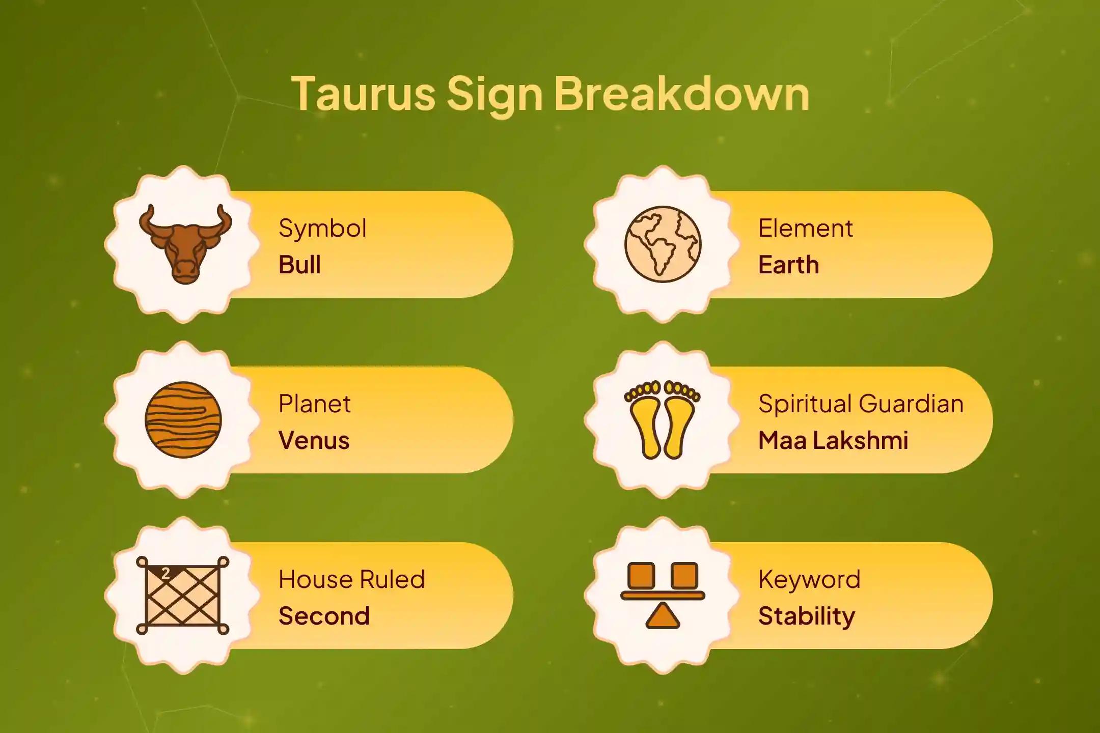 Elevate your Taurus Energy with Lakshmi's Blessings