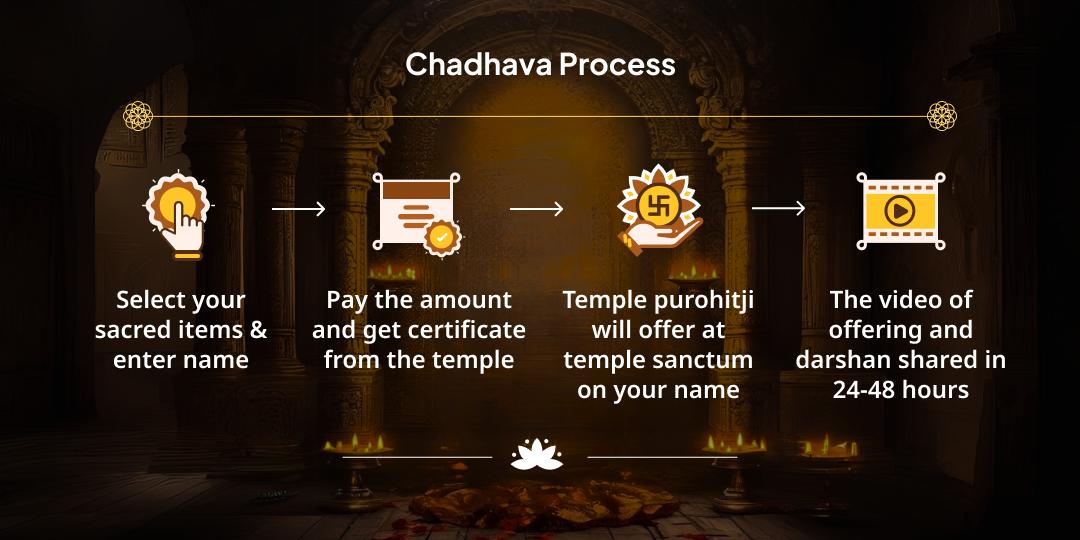 Friday Mahashtami Maa Baglamukhi Shatru Shanti Chadhava